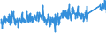 KN 8426 /Exporte /Einheit = Preise (Euro/Tonne) /Partnerland: Oesterreich /Meldeland: Eur27_2020 /8426:Derrickkrane; Kabelkrane, Laufkrane, Verladebrücken und Andere Krane (Ausg. Autokrane Sowie Kranwagen für das Eisenbahnnetz); Fahrbare Hubportale, Portalhubkraftkarren und Krankraftkarren