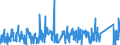 KN 8426 /Exporte /Einheit = Preise (Euro/Tonne) /Partnerland: Faeroeer Inseln /Meldeland: Eur27_2020 /8426:Derrickkrane; Kabelkrane, Laufkrane, Verladebrücken und Andere Krane (Ausg. Autokrane Sowie Kranwagen für das Eisenbahnnetz); Fahrbare Hubportale, Portalhubkraftkarren und Krankraftkarren