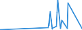 KN 8426 /Exporte /Einheit = Preise (Euro/Tonne) /Partnerland: San Marino /Meldeland: Eur27_2020 /8426:Derrickkrane; Kabelkrane, Laufkrane, VerladebrÃ¼cken und Andere Krane (Ausg. Autokrane Sowie Kranwagen FÃ¼r das Eisenbahnnetz); Fahrbare Hubportale, Portalhubkraftkarren und Krankraftkarren