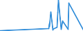 KN 8426 /Exporte /Einheit = Preise (Euro/Tonne) /Partnerland: San Marino /Meldeland: Eur27_2020 /8426:Derrickkrane; Kabelkrane, Laufkrane, Verladebrücken und Andere Krane (Ausg. Autokrane Sowie Kranwagen für das Eisenbahnnetz); Fahrbare Hubportale, Portalhubkraftkarren und Krankraftkarren