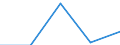 KN 8426 /Exporte /Einheit = Preise (Euro/Tonne) /Partnerland: Jugoslawien /Meldeland: Eur27 /8426:Derrickkrane; Kabelkrane, Laufkrane, VerladebrÃ¼cken und Andere Krane (Ausg. Autokrane Sowie Kranwagen FÃ¼r das Eisenbahnnetz); Fahrbare Hubportale, Portalhubkraftkarren und Krankraftkarren