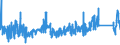 KN 8426 /Exporte /Einheit = Preise (Euro/Tonne) /Partnerland: Tuerkei /Meldeland: Eur27_2020 /8426:Derrickkrane; Kabelkrane, Laufkrane, Verladebrücken und Andere Krane (Ausg. Autokrane Sowie Kranwagen für das Eisenbahnnetz); Fahrbare Hubportale, Portalhubkraftkarren und Krankraftkarren