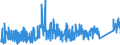 KN 8426 /Exporte /Einheit = Preise (Euro/Tonne) /Partnerland: Lettland /Meldeland: Eur27_2020 /8426:Derrickkrane; Kabelkrane, Laufkrane, Verladebrücken und Andere Krane (Ausg. Autokrane Sowie Kranwagen für das Eisenbahnnetz); Fahrbare Hubportale, Portalhubkraftkarren und Krankraftkarren