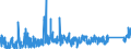 KN 8426 /Exporte /Einheit = Preise (Euro/Tonne) /Partnerland: Litauen /Meldeland: Eur27_2020 /8426:Derrickkrane; Kabelkrane, Laufkrane, Verladebrücken und Andere Krane (Ausg. Autokrane Sowie Kranwagen für das Eisenbahnnetz); Fahrbare Hubportale, Portalhubkraftkarren und Krankraftkarren