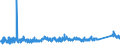KN 8426 /Exporte /Einheit = Preise (Euro/Tonne) /Partnerland: Polen /Meldeland: Eur27_2020 /8426:Derrickkrane; Kabelkrane, Laufkrane, VerladebrÃ¼cken und Andere Krane (Ausg. Autokrane Sowie Kranwagen FÃ¼r das Eisenbahnnetz); Fahrbare Hubportale, Portalhubkraftkarren und Krankraftkarren