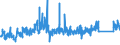 KN 8426 /Exporte /Einheit = Preise (Euro/Tonne) /Partnerland: Tschechien /Meldeland: Eur27_2020 /8426:Derrickkrane; Kabelkrane, Laufkrane, VerladebrÃ¼cken und Andere Krane (Ausg. Autokrane Sowie Kranwagen FÃ¼r das Eisenbahnnetz); Fahrbare Hubportale, Portalhubkraftkarren und Krankraftkarren