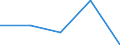 KN 8426 /Exporte /Einheit = Preise (Euro/Tonne) /Partnerland: Tschechoslow /Meldeland: Eur27 /8426:Derrickkrane; Kabelkrane, Laufkrane, VerladebrÃ¼cken und Andere Krane (Ausg. Autokrane Sowie Kranwagen FÃ¼r das Eisenbahnnetz); Fahrbare Hubportale, Portalhubkraftkarren und Krankraftkarren