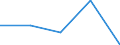 KN 8426 /Exporte /Einheit = Preise (Euro/Tonne) /Partnerland: Tschechoslow /Meldeland: Eur27 /8426:Derrickkrane; Kabelkrane, Laufkrane, Verladebrücken und Andere Krane (Ausg. Autokrane Sowie Kranwagen für das Eisenbahnnetz); Fahrbare Hubportale, Portalhubkraftkarren und Krankraftkarren