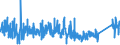 KN 8426 /Exporte /Einheit = Preise (Euro/Tonne) /Partnerland: Slowakei /Meldeland: Eur27_2020 /8426:Derrickkrane; Kabelkrane, Laufkrane, Verladebrücken und Andere Krane (Ausg. Autokrane Sowie Kranwagen für das Eisenbahnnetz); Fahrbare Hubportale, Portalhubkraftkarren und Krankraftkarren