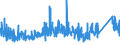 KN 8426 /Exporte /Einheit = Preise (Euro/Tonne) /Partnerland: Rumaenien /Meldeland: Eur27_2020 /8426:Derrickkrane; Kabelkrane, Laufkrane, Verladebrücken und Andere Krane (Ausg. Autokrane Sowie Kranwagen für das Eisenbahnnetz); Fahrbare Hubportale, Portalhubkraftkarren und Krankraftkarren