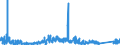 KN 8426 /Exporte /Einheit = Preise (Euro/Tonne) /Partnerland: Bulgarien /Meldeland: Eur27_2020 /8426:Derrickkrane; Kabelkrane, Laufkrane, VerladebrÃ¼cken und Andere Krane (Ausg. Autokrane Sowie Kranwagen FÃ¼r das Eisenbahnnetz); Fahrbare Hubportale, Portalhubkraftkarren und Krankraftkarren