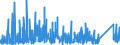 KN 8426 /Exporte /Einheit = Preise (Euro/Tonne) /Partnerland: Albanien /Meldeland: Eur27_2020 /8426:Derrickkrane; Kabelkrane, Laufkrane, Verladebrücken und Andere Krane (Ausg. Autokrane Sowie Kranwagen für das Eisenbahnnetz); Fahrbare Hubportale, Portalhubkraftkarren und Krankraftkarren