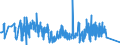 KN 8426 /Exporte /Einheit = Preise (Euro/Tonne) /Partnerland: Weissrussland /Meldeland: Eur27_2020 /8426:Derrickkrane; Kabelkrane, Laufkrane, Verladebrücken und Andere Krane (Ausg. Autokrane Sowie Kranwagen für das Eisenbahnnetz); Fahrbare Hubportale, Portalhubkraftkarren und Krankraftkarren