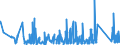 KN 8426 /Exporte /Einheit = Preise (Euro/Tonne) /Partnerland: Moldau /Meldeland: Eur27_2020 /8426:Derrickkrane; Kabelkrane, Laufkrane, Verladebrücken und Andere Krane (Ausg. Autokrane Sowie Kranwagen für das Eisenbahnnetz); Fahrbare Hubportale, Portalhubkraftkarren und Krankraftkarren