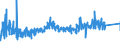 KN 8426 /Exporte /Einheit = Preise (Euro/Tonne) /Partnerland: Russland /Meldeland: Eur27_2020 /8426:Derrickkrane; Kabelkrane, Laufkrane, VerladebrÃ¼cken und Andere Krane (Ausg. Autokrane Sowie Kranwagen FÃ¼r das Eisenbahnnetz); Fahrbare Hubportale, Portalhubkraftkarren und Krankraftkarren