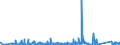 KN 8426 /Exporte /Einheit = Preise (Euro/Tonne) /Partnerland: Aserbaidschan /Meldeland: Eur27_2020 /8426:Derrickkrane; Kabelkrane, Laufkrane, VerladebrÃ¼cken und Andere Krane (Ausg. Autokrane Sowie Kranwagen FÃ¼r das Eisenbahnnetz); Fahrbare Hubportale, Portalhubkraftkarren und Krankraftkarren