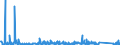 KN 8426 /Exporte /Einheit = Preise (Euro/Tonne) /Partnerland: Kasachstan /Meldeland: Eur27_2020 /8426:Derrickkrane; Kabelkrane, Laufkrane, Verladebrücken und Andere Krane (Ausg. Autokrane Sowie Kranwagen für das Eisenbahnnetz); Fahrbare Hubportale, Portalhubkraftkarren und Krankraftkarren