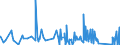 KN 8426 /Exporte /Einheit = Preise (Euro/Tonne) /Partnerland: Usbekistan /Meldeland: Eur27_2020 /8426:Derrickkrane; Kabelkrane, Laufkrane, Verladebrücken und Andere Krane (Ausg. Autokrane Sowie Kranwagen für das Eisenbahnnetz); Fahrbare Hubportale, Portalhubkraftkarren und Krankraftkarren