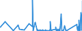 KN 8426 /Exporte /Einheit = Preise (Euro/Tonne) /Partnerland: Kirgistan /Meldeland: Eur27_2020 /8426:Derrickkrane; Kabelkrane, Laufkrane, Verladebrücken und Andere Krane (Ausg. Autokrane Sowie Kranwagen für das Eisenbahnnetz); Fahrbare Hubportale, Portalhubkraftkarren und Krankraftkarren