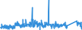 KN 8426 /Exporte /Einheit = Preise (Euro/Tonne) /Partnerland: Slowenien /Meldeland: Eur27_2020 /8426:Derrickkrane; Kabelkrane, Laufkrane, VerladebrÃ¼cken und Andere Krane (Ausg. Autokrane Sowie Kranwagen FÃ¼r das Eisenbahnnetz); Fahrbare Hubportale, Portalhubkraftkarren und Krankraftkarren