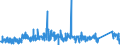 KN 8426 /Exporte /Einheit = Preise (Euro/Tonne) /Partnerland: Slowenien /Meldeland: Eur27_2020 /8426:Derrickkrane; Kabelkrane, Laufkrane, Verladebrücken und Andere Krane (Ausg. Autokrane Sowie Kranwagen für das Eisenbahnnetz); Fahrbare Hubportale, Portalhubkraftkarren und Krankraftkarren