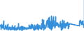 KN 8426 /Exporte /Einheit = Preise (Euro/Tonne) /Partnerland: Kroatien /Meldeland: Eur27_2020 /8426:Derrickkrane; Kabelkrane, Laufkrane, VerladebrÃ¼cken und Andere Krane (Ausg. Autokrane Sowie Kranwagen FÃ¼r das Eisenbahnnetz); Fahrbare Hubportale, Portalhubkraftkarren und Krankraftkarren