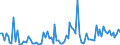 KN 8426 /Exporte /Einheit = Preise (Euro/Tonne) /Partnerland: Serb.-mont. /Meldeland: Eur15 /8426:Derrickkrane; Kabelkrane, Laufkrane, Verladebrücken und Andere Krane (Ausg. Autokrane Sowie Kranwagen für das Eisenbahnnetz); Fahrbare Hubportale, Portalhubkraftkarren und Krankraftkarren