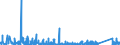 KN 8426 /Exporte /Einheit = Preise (Euro/Tonne) /Partnerland: Ehem.jug.rep.mazed /Meldeland: Eur27_2020 /8426:Derrickkrane; Kabelkrane, Laufkrane, Verladebrücken und Andere Krane (Ausg. Autokrane Sowie Kranwagen für das Eisenbahnnetz); Fahrbare Hubportale, Portalhubkraftkarren und Krankraftkarren