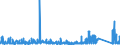 KN 8426 /Exporte /Einheit = Preise (Euro/Tonne) /Partnerland: Marokko /Meldeland: Eur27_2020 /8426:Derrickkrane; Kabelkrane, Laufkrane, VerladebrÃ¼cken und Andere Krane (Ausg. Autokrane Sowie Kranwagen FÃ¼r das Eisenbahnnetz); Fahrbare Hubportale, Portalhubkraftkarren und Krankraftkarren