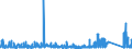 KN 8426 /Exporte /Einheit = Preise (Euro/Tonne) /Partnerland: Marokko /Meldeland: Eur27_2020 /8426:Derrickkrane; Kabelkrane, Laufkrane, Verladebrücken und Andere Krane (Ausg. Autokrane Sowie Kranwagen für das Eisenbahnnetz); Fahrbare Hubportale, Portalhubkraftkarren und Krankraftkarren