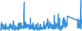 KN 8426 /Exporte /Einheit = Preise (Euro/Tonne) /Partnerland: Tunesien /Meldeland: Eur27_2020 /8426:Derrickkrane; Kabelkrane, Laufkrane, Verladebrücken und Andere Krane (Ausg. Autokrane Sowie Kranwagen für das Eisenbahnnetz); Fahrbare Hubportale, Portalhubkraftkarren und Krankraftkarren