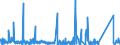 KN 8426 /Exporte /Einheit = Preise (Euro/Tonne) /Partnerland: Libyen /Meldeland: Eur27_2020 /8426:Derrickkrane; Kabelkrane, Laufkrane, Verladebrücken und Andere Krane (Ausg. Autokrane Sowie Kranwagen für das Eisenbahnnetz); Fahrbare Hubportale, Portalhubkraftkarren und Krankraftkarren