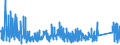 KN 8426 /Exporte /Einheit = Preise (Euro/Tonne) /Partnerland: Aegypten /Meldeland: Eur27_2020 /8426:Derrickkrane; Kabelkrane, Laufkrane, Verladebrücken und Andere Krane (Ausg. Autokrane Sowie Kranwagen für das Eisenbahnnetz); Fahrbare Hubportale, Portalhubkraftkarren und Krankraftkarren