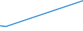 KN 8426 /Exporte /Einheit = Preise (Euro/Tonne) /Partnerland: Süd-sudan /Meldeland: Eur27_2020 /8426:Derrickkrane; Kabelkrane, Laufkrane, Verladebrücken und Andere Krane (Ausg. Autokrane Sowie Kranwagen für das Eisenbahnnetz); Fahrbare Hubportale, Portalhubkraftkarren und Krankraftkarren