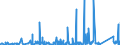 KN 8426 /Exporte /Einheit = Preise (Euro/Tonne) /Partnerland: Mauretanien /Meldeland: Eur27_2020 /8426:Derrickkrane; Kabelkrane, Laufkrane, Verladebrücken und Andere Krane (Ausg. Autokrane Sowie Kranwagen für das Eisenbahnnetz); Fahrbare Hubportale, Portalhubkraftkarren und Krankraftkarren