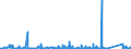 KN 8426 /Exporte /Einheit = Preise (Euro/Tonne) /Partnerland: Mali /Meldeland: Eur27_2020 /8426:Derrickkrane; Kabelkrane, Laufkrane, VerladebrÃ¼cken und Andere Krane (Ausg. Autokrane Sowie Kranwagen FÃ¼r das Eisenbahnnetz); Fahrbare Hubportale, Portalhubkraftkarren und Krankraftkarren