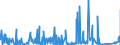 KN 8426 /Exporte /Einheit = Preise (Euro/Tonne) /Partnerland: Kap Verde /Meldeland: Eur27_2020 /8426:Derrickkrane; Kabelkrane, Laufkrane, Verladebrücken und Andere Krane (Ausg. Autokrane Sowie Kranwagen für das Eisenbahnnetz); Fahrbare Hubportale, Portalhubkraftkarren und Krankraftkarren