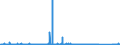 KN 8426 /Exporte /Einheit = Preise (Euro/Tonne) /Partnerland: Senegal /Meldeland: Eur27_2020 /8426:Derrickkrane; Kabelkrane, Laufkrane, VerladebrÃ¼cken und Andere Krane (Ausg. Autokrane Sowie Kranwagen FÃ¼r das Eisenbahnnetz); Fahrbare Hubportale, Portalhubkraftkarren und Krankraftkarren