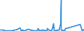 KN 8426 /Exporte /Einheit = Preise (Euro/Tonne) /Partnerland: Guinea-biss. /Meldeland: Eur27_2020 /8426:Derrickkrane; Kabelkrane, Laufkrane, Verladebrücken und Andere Krane (Ausg. Autokrane Sowie Kranwagen für das Eisenbahnnetz); Fahrbare Hubportale, Portalhubkraftkarren und Krankraftkarren