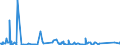 KN 8426 /Exporte /Einheit = Preise (Euro/Tonne) /Partnerland: Sierra Leone /Meldeland: Eur27_2020 /8426:Derrickkrane; Kabelkrane, Laufkrane, VerladebrÃ¼cken und Andere Krane (Ausg. Autokrane Sowie Kranwagen FÃ¼r das Eisenbahnnetz); Fahrbare Hubportale, Portalhubkraftkarren und Krankraftkarren