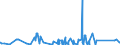 KN 8426 /Exporte /Einheit = Preise (Euro/Tonne) /Partnerland: Liberia /Meldeland: Eur27_2020 /8426:Derrickkrane; Kabelkrane, Laufkrane, VerladebrÃ¼cken und Andere Krane (Ausg. Autokrane Sowie Kranwagen FÃ¼r das Eisenbahnnetz); Fahrbare Hubportale, Portalhubkraftkarren und Krankraftkarren