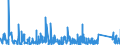 KN 8426 /Exporte /Einheit = Preise (Euro/Tonne) /Partnerland: Elfenbeink. /Meldeland: Eur27_2020 /8426:Derrickkrane; Kabelkrane, Laufkrane, VerladebrÃ¼cken und Andere Krane (Ausg. Autokrane Sowie Kranwagen FÃ¼r das Eisenbahnnetz); Fahrbare Hubportale, Portalhubkraftkarren und Krankraftkarren