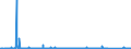 KN 8426 /Exporte /Einheit = Preise (Euro/Tonne) /Partnerland: Ghana /Meldeland: Eur27_2020 /8426:Derrickkrane; Kabelkrane, Laufkrane, VerladebrÃ¼cken und Andere Krane (Ausg. Autokrane Sowie Kranwagen FÃ¼r das Eisenbahnnetz); Fahrbare Hubportale, Portalhubkraftkarren und Krankraftkarren