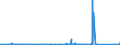 KN 8426 /Exporte /Einheit = Preise (Euro/Tonne) /Partnerland: Togo /Meldeland: Eur27_2020 /8426:Derrickkrane; Kabelkrane, Laufkrane, VerladebrÃ¼cken und Andere Krane (Ausg. Autokrane Sowie Kranwagen FÃ¼r das Eisenbahnnetz); Fahrbare Hubportale, Portalhubkraftkarren und Krankraftkarren