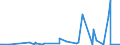KN 8426 /Exporte /Einheit = Preise (Euro/Tonne) /Partnerland: Zentralaf.republik /Meldeland: Eur27_2020 /8426:Derrickkrane; Kabelkrane, Laufkrane, VerladebrÃ¼cken und Andere Krane (Ausg. Autokrane Sowie Kranwagen FÃ¼r das Eisenbahnnetz); Fahrbare Hubportale, Portalhubkraftkarren und Krankraftkarren