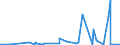 KN 8426 /Exporte /Einheit = Preise (Euro/Tonne) /Partnerland: Zentralaf.republik /Meldeland: Eur27_2020 /8426:Derrickkrane; Kabelkrane, Laufkrane, Verladebrücken und Andere Krane (Ausg. Autokrane Sowie Kranwagen für das Eisenbahnnetz); Fahrbare Hubportale, Portalhubkraftkarren und Krankraftkarren