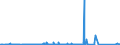 KN 8426 /Exporte /Einheit = Preise (Euro/Tonne) /Partnerland: Aequat.guin. /Meldeland: Eur27_2020 /8426:Derrickkrane; Kabelkrane, Laufkrane, VerladebrÃ¼cken und Andere Krane (Ausg. Autokrane Sowie Kranwagen FÃ¼r das Eisenbahnnetz); Fahrbare Hubportale, Portalhubkraftkarren und Krankraftkarren