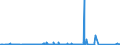 KN 8426 /Exporte /Einheit = Preise (Euro/Tonne) /Partnerland: Aequat.guin. /Meldeland: Eur27_2020 /8426:Derrickkrane; Kabelkrane, Laufkrane, Verladebrücken und Andere Krane (Ausg. Autokrane Sowie Kranwagen für das Eisenbahnnetz); Fahrbare Hubportale, Portalhubkraftkarren und Krankraftkarren