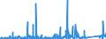 KN 8426 /Exporte /Einheit = Preise (Euro/Tonne) /Partnerland: Gabun /Meldeland: Eur27_2020 /8426:Derrickkrane; Kabelkrane, Laufkrane, VerladebrÃ¼cken und Andere Krane (Ausg. Autokrane Sowie Kranwagen FÃ¼r das Eisenbahnnetz); Fahrbare Hubportale, Portalhubkraftkarren und Krankraftkarren