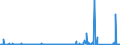 KN 8426 /Exporte /Einheit = Preise (Euro/Tonne) /Partnerland: Kongo /Meldeland: Eur27_2020 /8426:Derrickkrane; Kabelkrane, Laufkrane, VerladebrÃ¼cken und Andere Krane (Ausg. Autokrane Sowie Kranwagen FÃ¼r das Eisenbahnnetz); Fahrbare Hubportale, Portalhubkraftkarren und Krankraftkarren